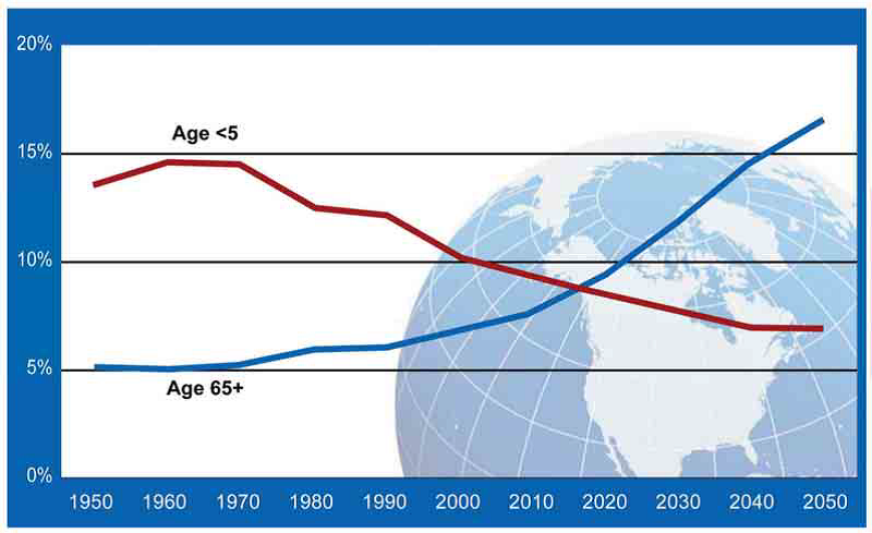Age Role in the Clinical Management of Urological Cancers